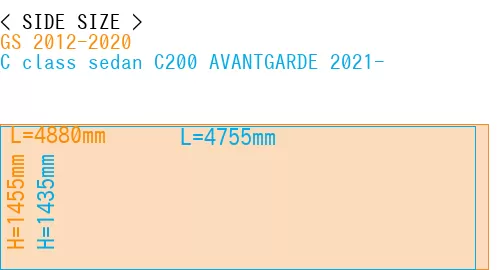 #GS 2012-2020 + C class sedan C200 AVANTGARDE 2021-